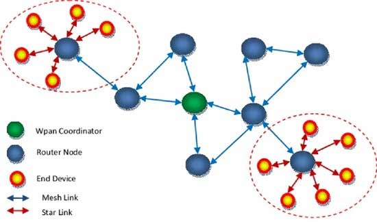 WSN-网络拓扑.jpg