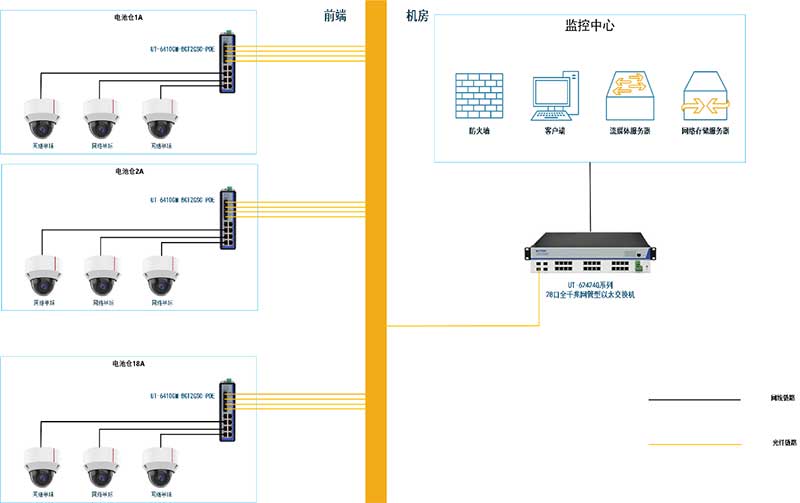 应用案例丨宇泰科技工业交换机应用于淮安中建四局天合光能储能监控项目