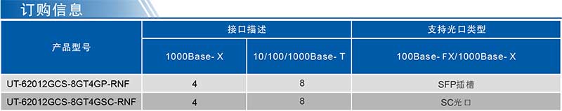 UT-62012GCS系列产品订购信息.jpg