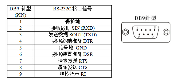DB9针型：RS-232C输出信号引脚分配.jpg